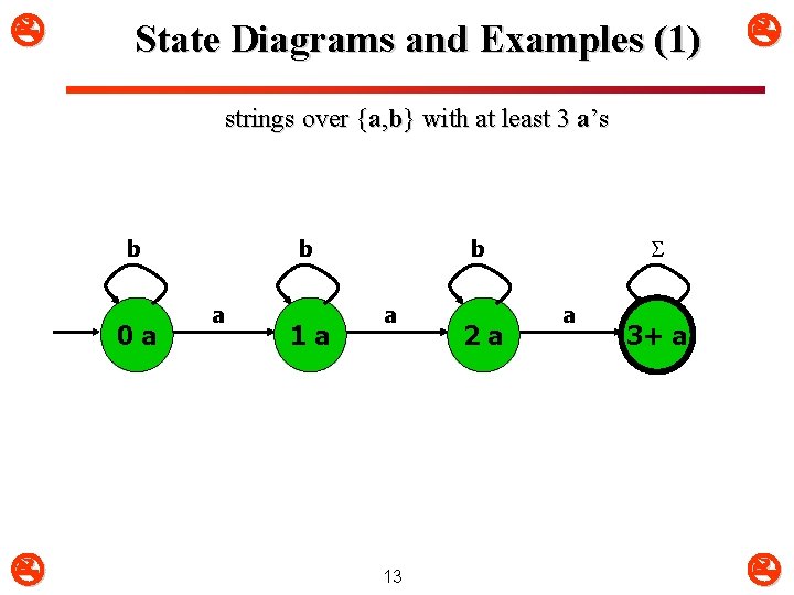  State Diagrams and Examples (1) strings over {a, b} with at least 3