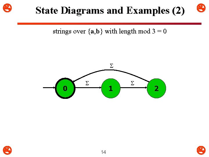  State Diagrams and Examples (2) strings over {a, b} with length mod 3