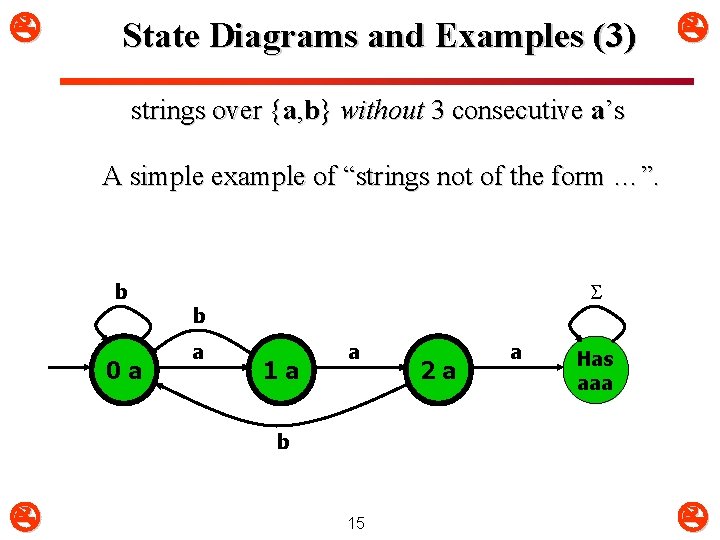  State Diagrams and Examples (3) strings over {a, b} without 3 consecutive a’s