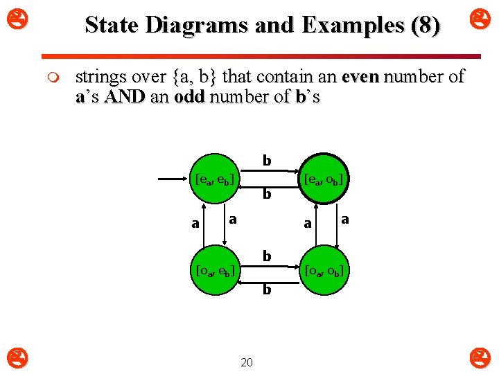  State Diagrams and Examples (8) m strings over {a, b} that contain an