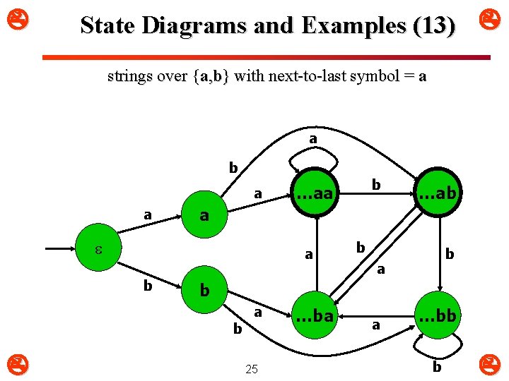  State Diagrams and Examples (13) strings over {a, b} with next-to-last symbol =