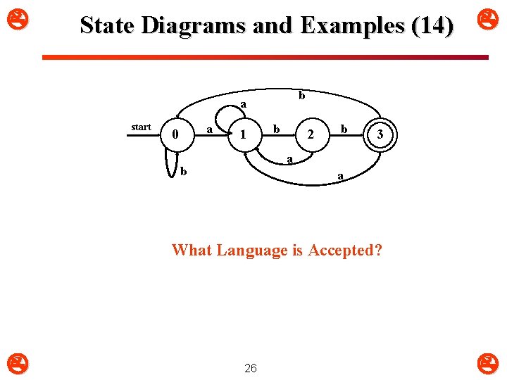  State Diagrams and Examples (14) b a start a 0 1 b 2
