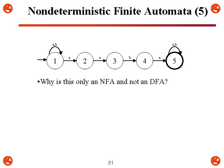  Nondeterministic Finite Automata (5) a, b 1 a, b a 2 a 3