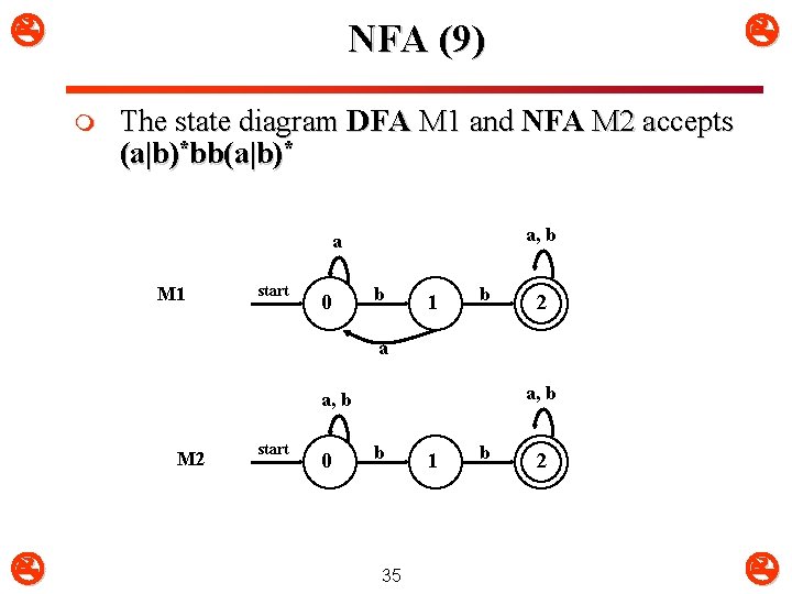  NFA (9) m The state diagram DFA M 1 and NFA M 2