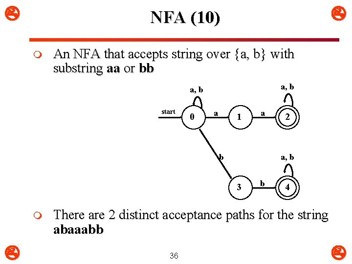  NFA (10) m An NFA that accepts string over {a, b} with substring