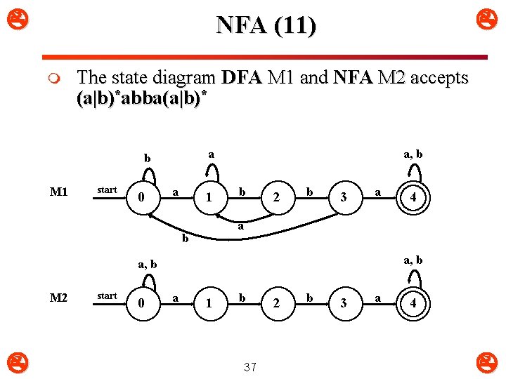  NFA (11) m The state diagram DFA M 1 and NFA M 2