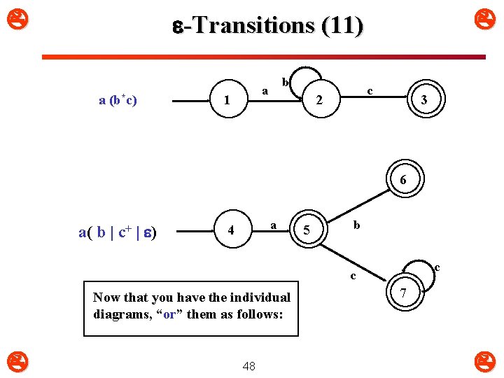  -Transitions (11) a (b*c) b a 1 c 2 3 6 a( b