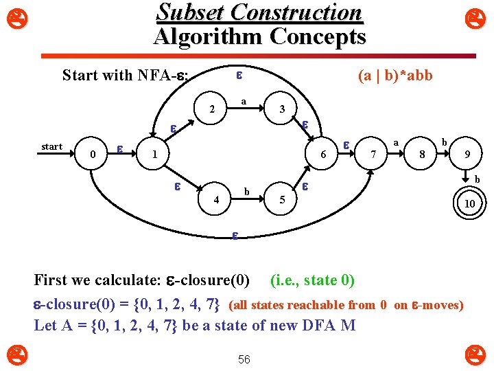Subset Construction Algorithm Concepts Start with NFA- : (a | b)*abb a 2 3