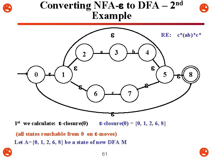 Converting NFA- to DFA – 2 nd Example a 2 0 1 RE: b