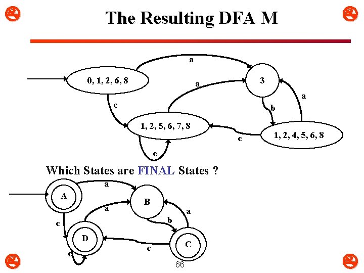 The Resulting DFA M a 0, 1, 2, 6, 8 3 a a