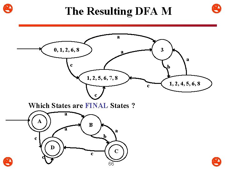 The Resulting DFA M a 0, 1, 2, 6, 8 3 a a The Resulting DFA M a 0, 1, 2, 6, 8 3 a a