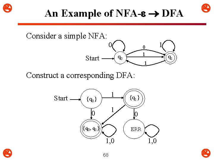  An Example of NFA- DFA Consider a simple NFA: 0 q 0 Start