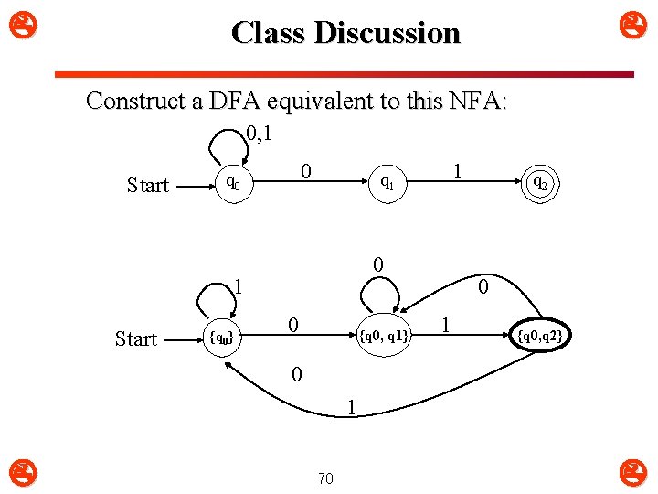  Class Discussion Construct a DFA equivalent to this NFA: 0, 1 Start 0