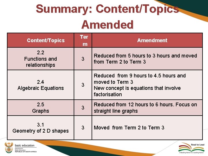 Summary: Content/Topics Amended Content/Topics 2. 2 Functions and relationships Ter m Amendment 3 Reduced
