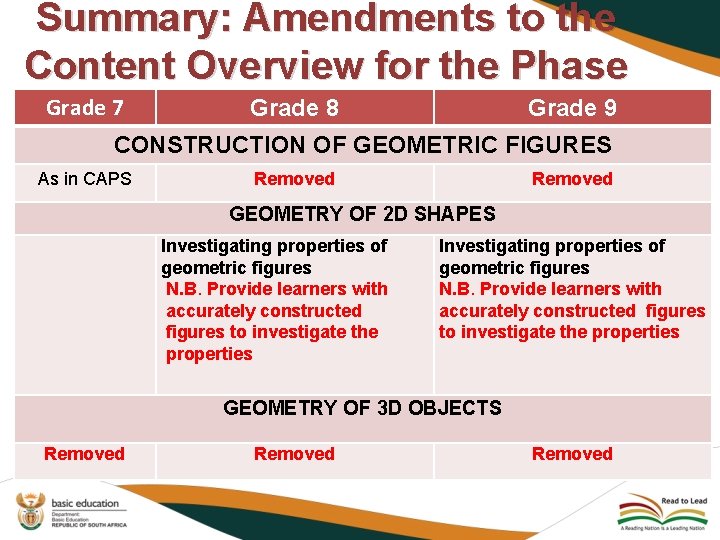 Summary: Amendments to the Content Overview for the Phase Grade 7 Grade 8 Grade