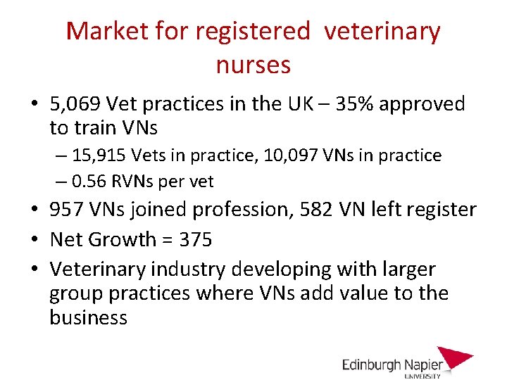 Market for registered veterinary nurses • 5, 069 Vet practices in the UK –