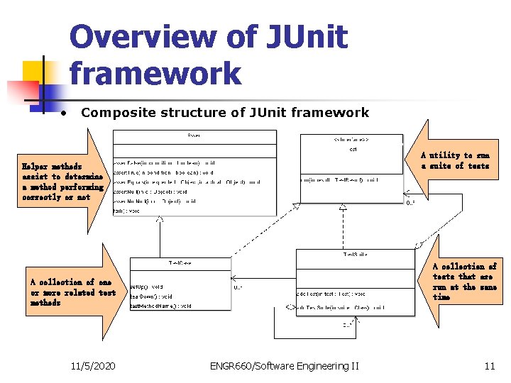 Overview of JUnit framework • Composite structure of JUnit framework A utility to run