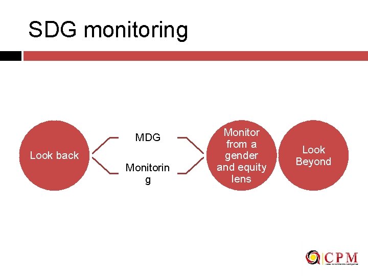 SDG monitoring MDG Look back Monitorin g Monitor from a gender and equity lens