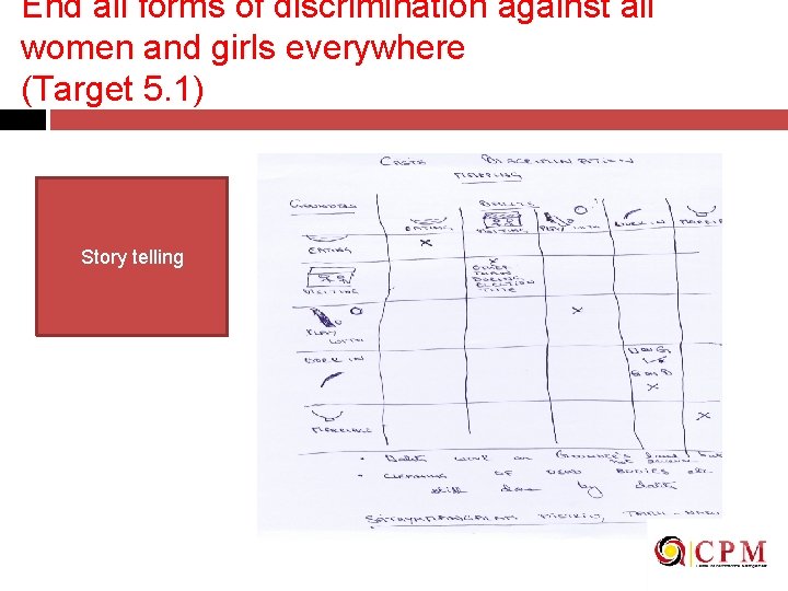 End all forms of discrimination against all women and girls everywhere (Target 5. 1)