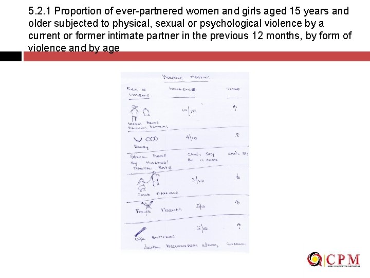 5. 2. 1 Proportion of ever-partnered women and girls aged 15 years and older