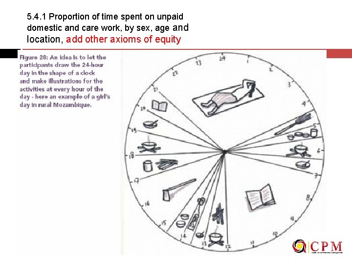 5. 4. 1 Proportion of time spent on unpaid domestic and care work, by