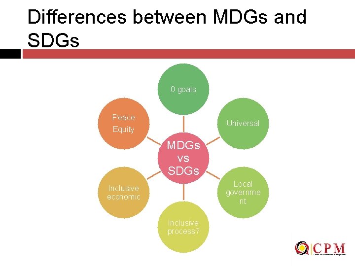 Differences between MDGs and SDGs 0 goals Peace Universal Equity MDGs vs SDGs Local