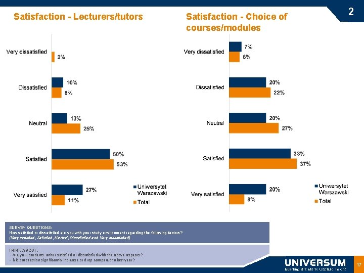 Satisfaction - Lecturers/tutors Satisfaction - Choice of courses/modules 2 SURVEY QUESTIONS: How satisfied or