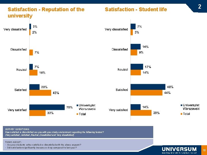 Satisfaction - Reputation of the university Satisfaction - Student life 2 SURVEY QUESTIONS: How