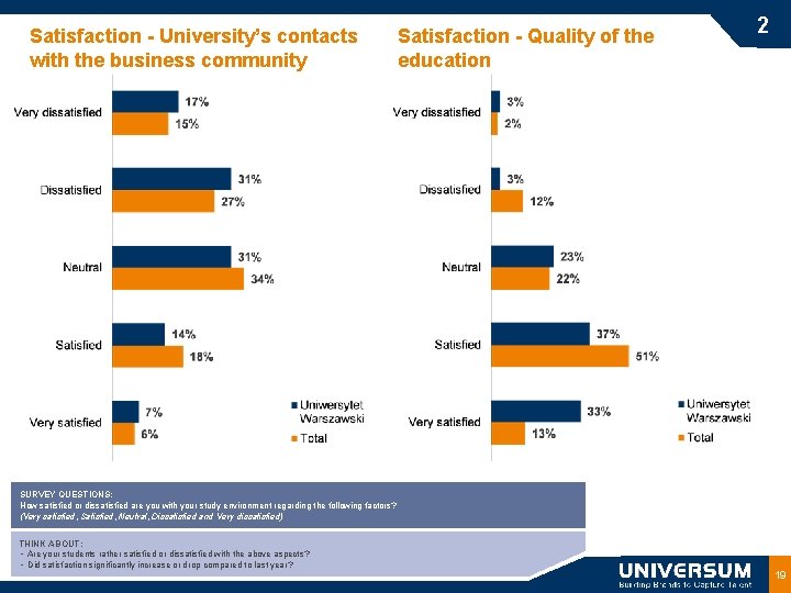 Satisfaction - University’s contacts with the business community Satisfaction - Quality of the education