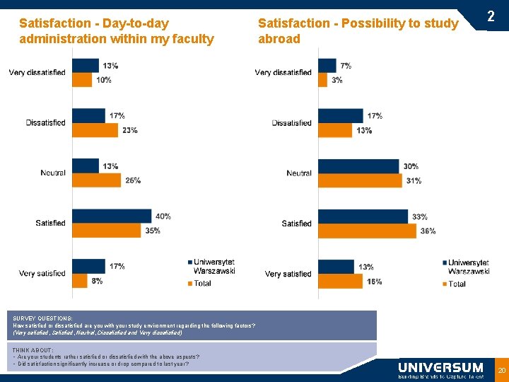 Satisfaction - Day-to-day administration within my faculty Satisfaction - Possibility to study abroad 2