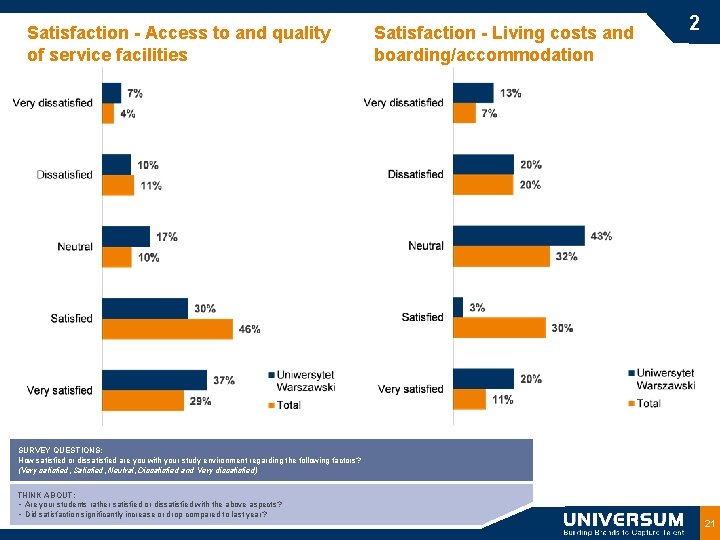Satisfaction - Access to and quality of service facilities Satisfaction - Living costs and