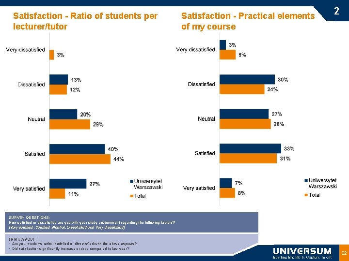 Satisfaction - Ratio of students per lecturer/tutor Satisfaction - Practical elements of my course