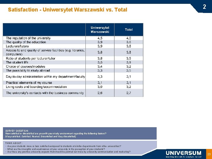 Satisfaction - Uniwersytet Warszawski vs. Total 2 SURVEY QUESTION: How satisfied or dissatisfied are