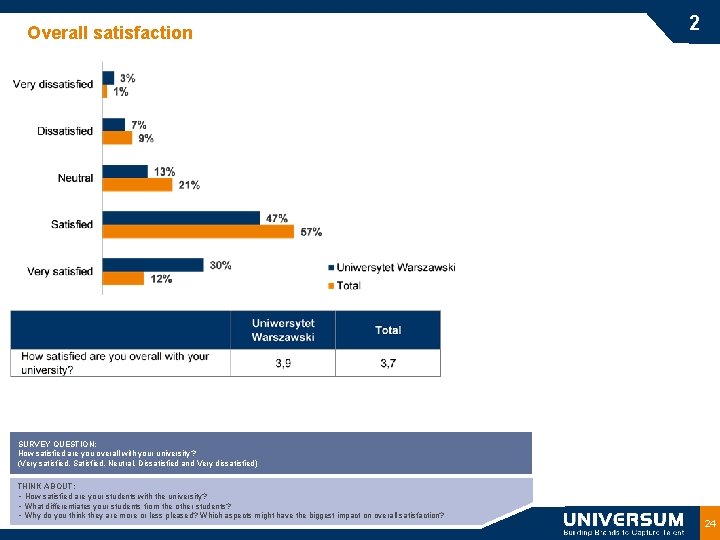 Overall satisfaction 2 SURVEY QUESTION: How satisfied are you overall with your university ?