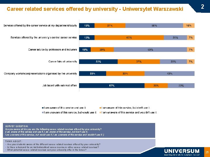 Career related services offered by university - Uniwersytet Warszawski 2 SURVEY QUESTION: Are you