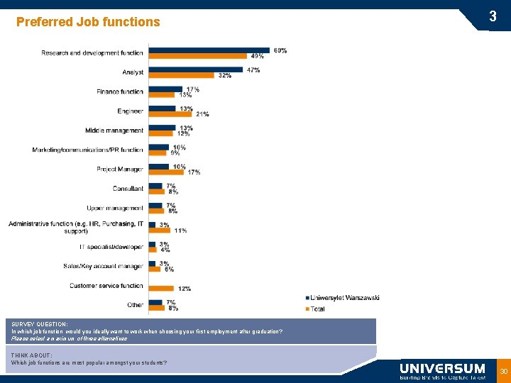 Preferred Job functions 3 SURVEY QUESTION: In which job function would you ideally want