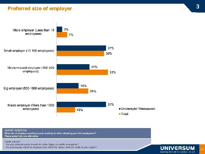 Preferred size of employer 3 SURVEY QUESTION: What size of employer would you prefer