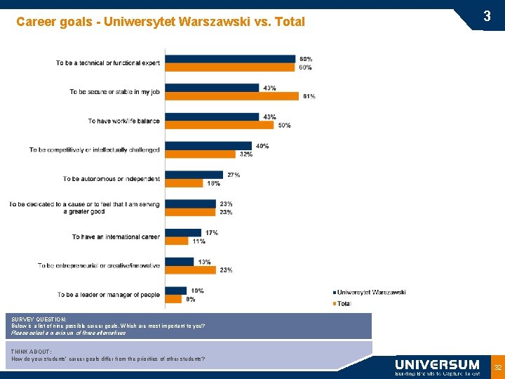 Career goals - Uniwersytet Warszawski vs. Total 3 SURVEY QUESTION: Below is a list