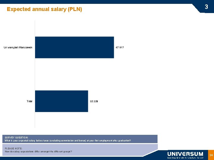 Expected annual salary (PLN) 3 SURVEY QUESTION: What is your expected salary before taxes