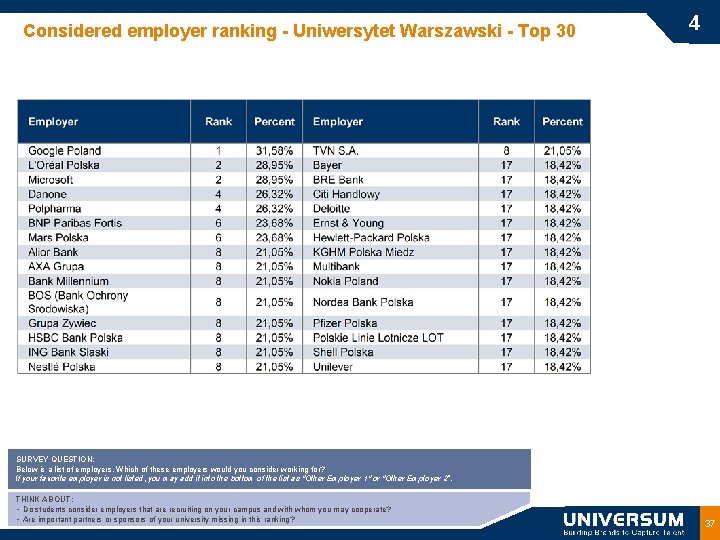Considered employer ranking - Uniwersytet Warszawski - Top 30 4 SURVEY QUESTION: Below is