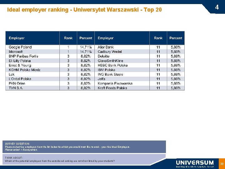 Ideal employer ranking - Uniwersytet Warszawski - Top 20 4 SURVEY QUESTION: Please select