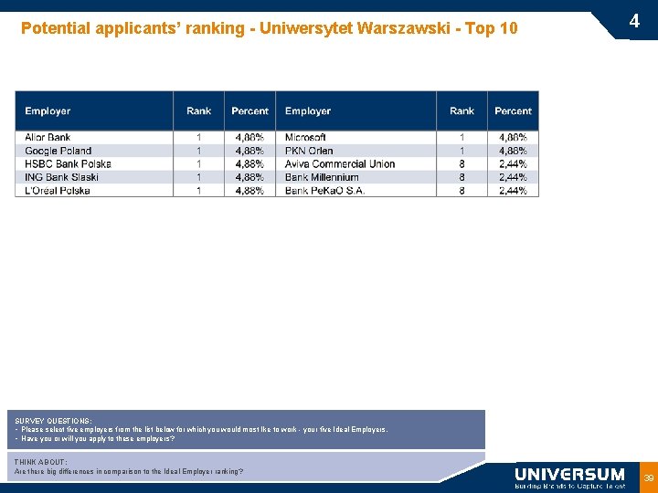 Potential applicants’ ranking - Uniwersytet Warszawski - Top 10 4 SURVEY QUESTIONS: • Please