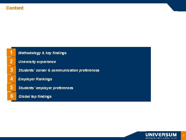 Content 1 Methodology & key findings 2 University experience 3 Students’ career & communication