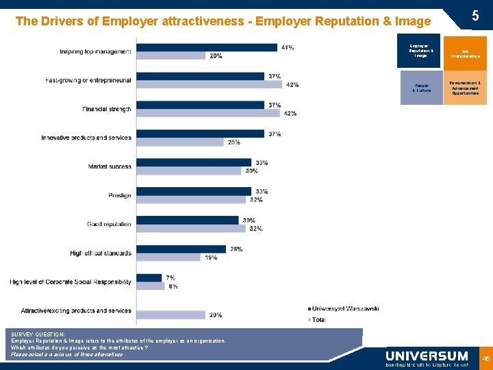 The Drivers of Employer attractiveness - Employer Reputation & Image People & Culture SURVEY
