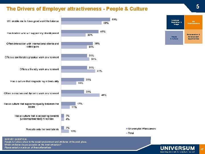 5 The Drivers of Employer attractiveness - People & Culture Employer Reputation & Image