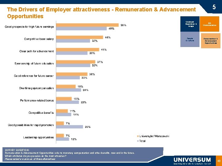 The Drivers of Employer attractiveness - Remuneration & Advancement Opportunities Employer Reputation & Image