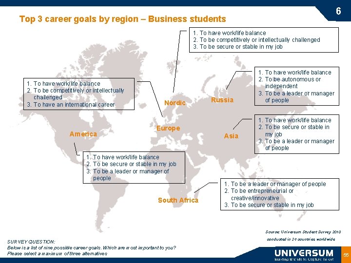 6 Top 3 career goals by region – Business students 1. To have work/life