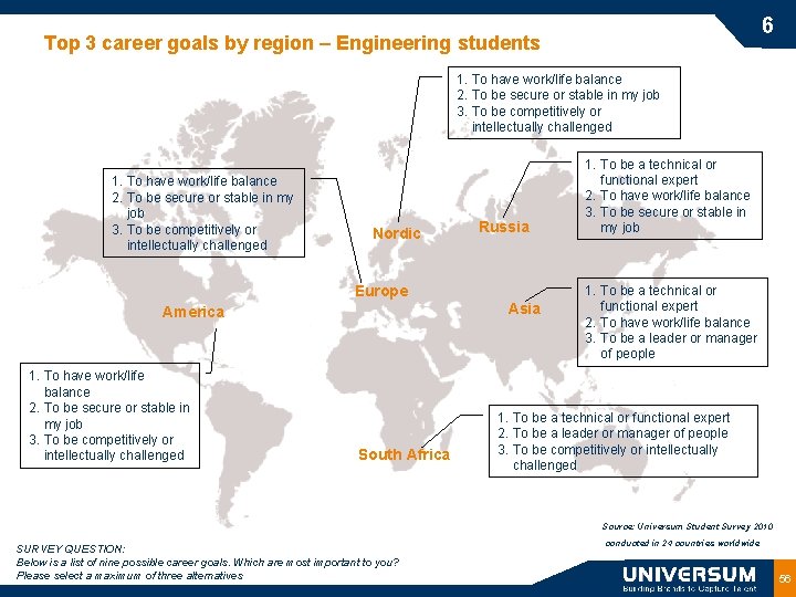 6 Top 3 career goals by region – Engineering students 1. To have work/life
