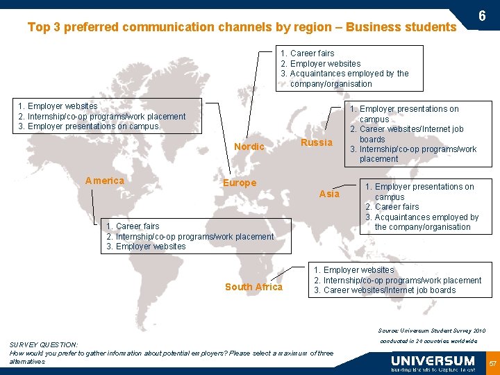 Top 3 preferred communication channels by region – Business students 6 1. Career fairs
