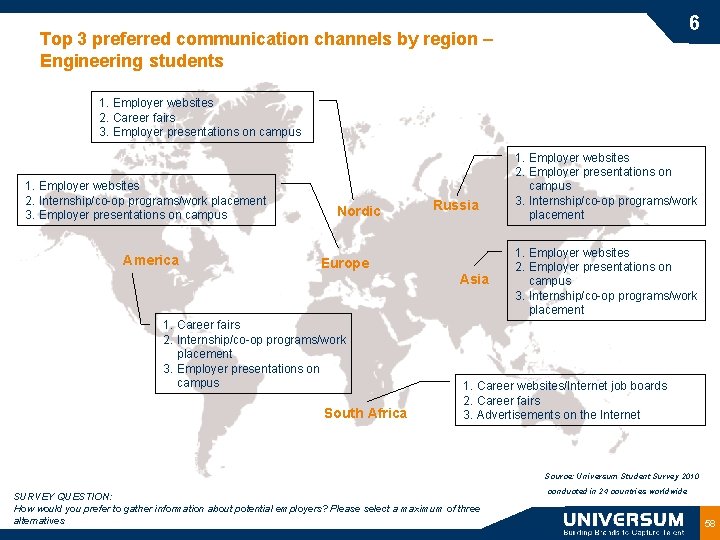 6 Top 3 preferred communication channels by region – Engineering students 1. Employer websites